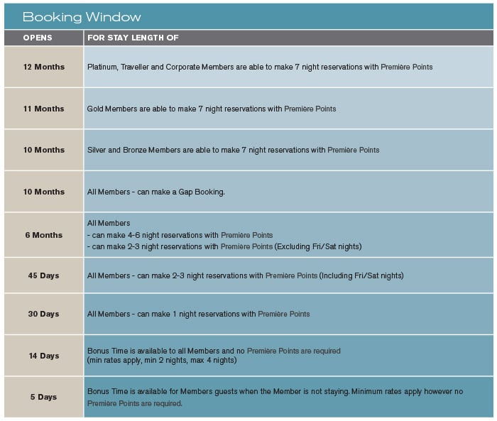 Booking Window - Accor Vacation Club
